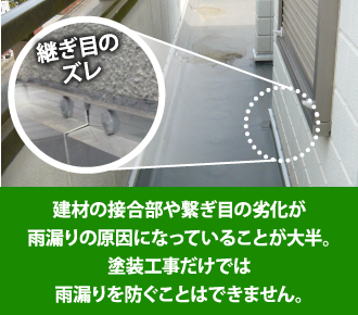 建材の接合部や継ぎ目の劣化が雨漏りの原因になっていることが大半です