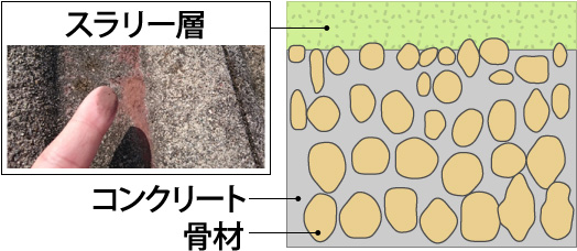 コンクリート瓦のスラリー層