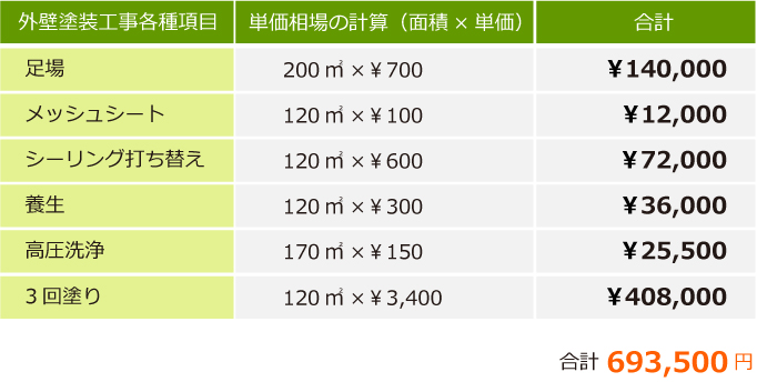 30坪の塗装の相場